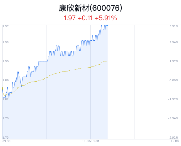 康欣新材重組最新進展及自然美景之旅，探尋內心寧靜與平和的旅程