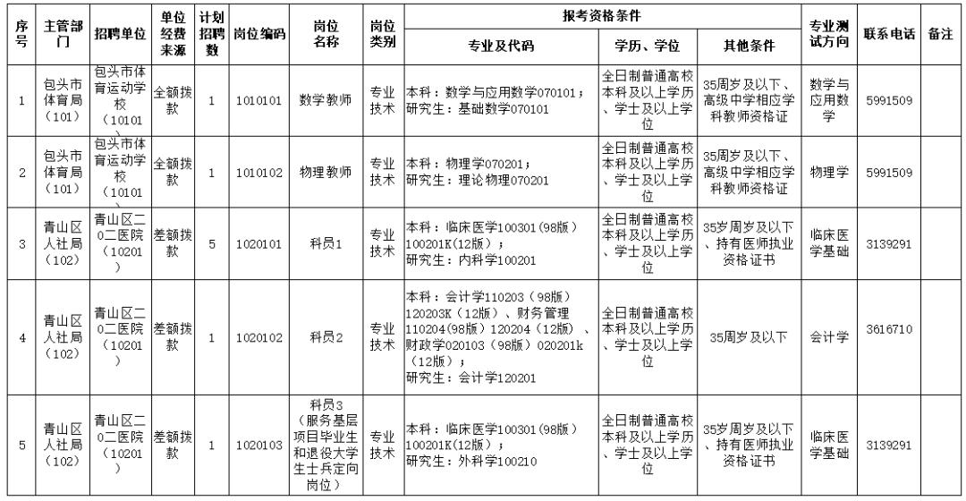 包頭大車修理工最新招聘,包頭大車修理工最新招聘，行業(yè)現(xiàn)狀與發(fā)展趨勢(shì)下的觀點(diǎn)探討