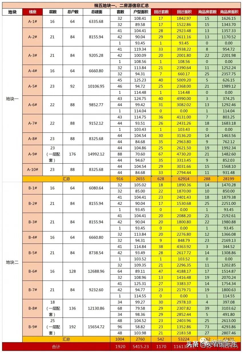 石家莊招拍掛最新動(dòng)態(tài)更新，最新消息一覽