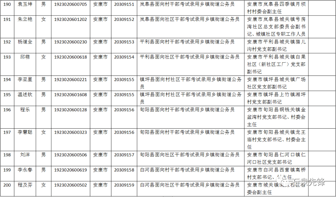 陜西省組織部最新名單,時代背景下的新篇章揭秘