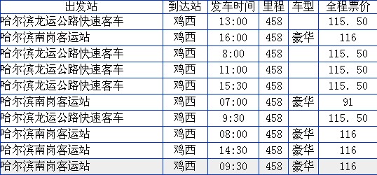 哈西客運(yùn)站的最新時(shí)刻表，交通樞紐與時(shí)代印記的融合