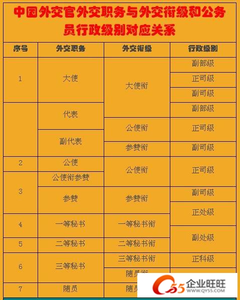 中國外交官待遇最新詳解指南
