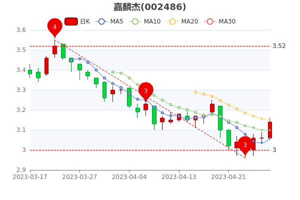 嘉麟杰停牌最新消息,嘉麟杰停牌最新消息