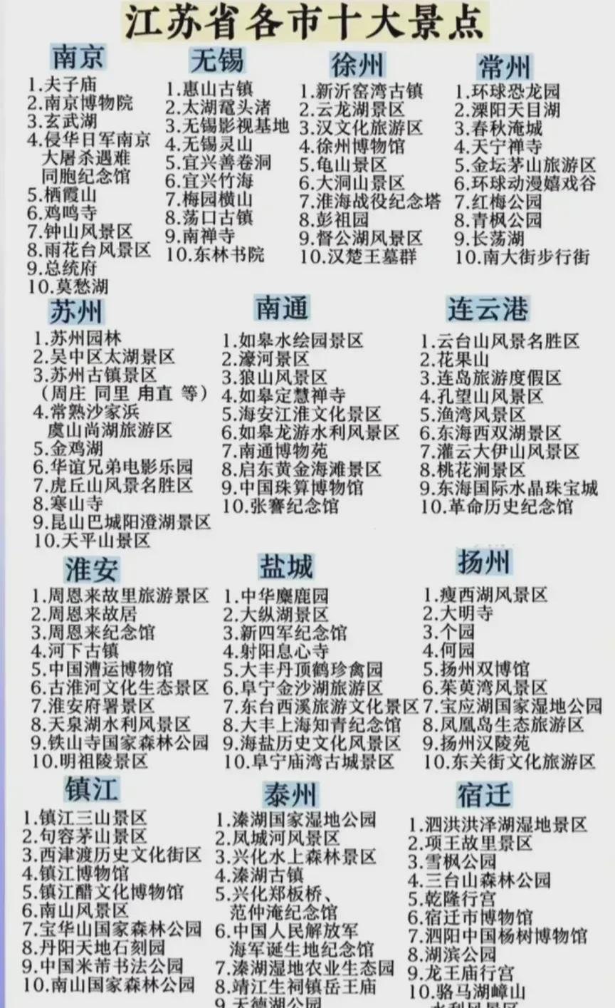 江蘇最新免費景區一覽表全攻略?