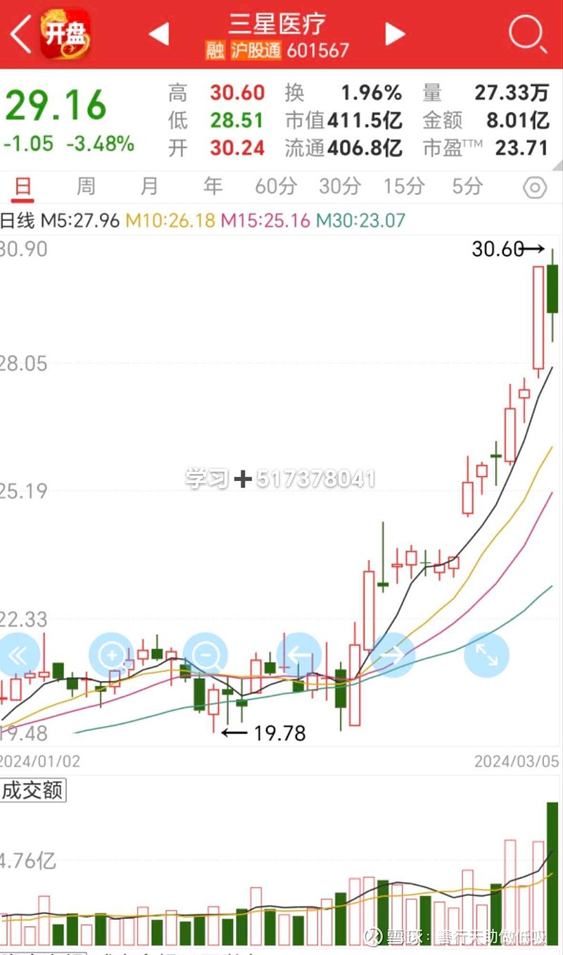 三星醫(yī)療股票最新動態(tài)，學習變化，自信成就未來之旅