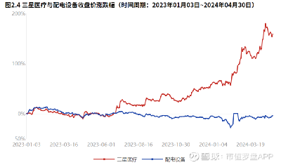 三星醫(yī)療股票最新動態(tài),學習變化,自信成就未來之旅