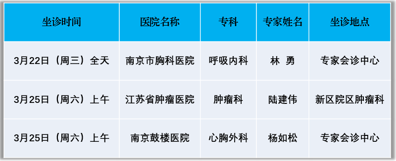 蔡根興最新坐診時間表，詳細步驟指南及最新預約信息
