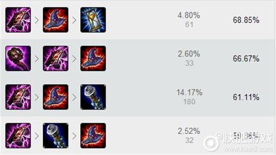 S7肉小法最新出裝，與自然美景的旅行對話