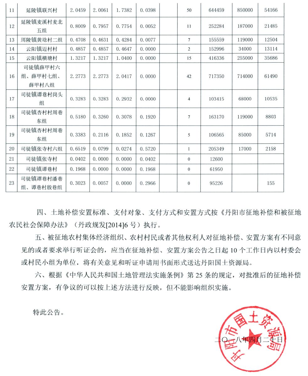 大王臺補償款最新動態及夏日補償趣事揭秘