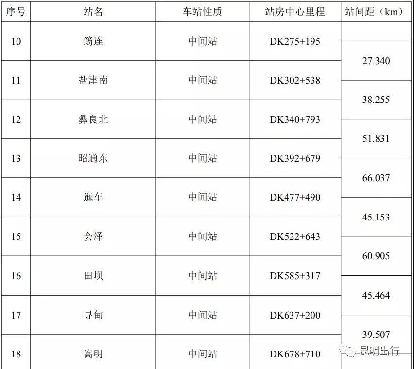 渝昆高鐵招標(biāo)最新動(dòng)態(tài)，任務(wù)指南與技能學(xué)習(xí)全解析