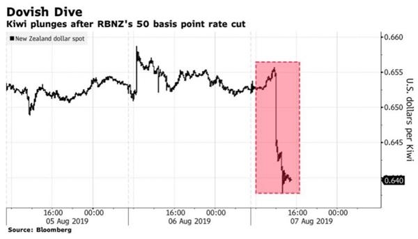 新西蘭元對(duì)人民幣匯率最新動(dòng)態(tài)及分析