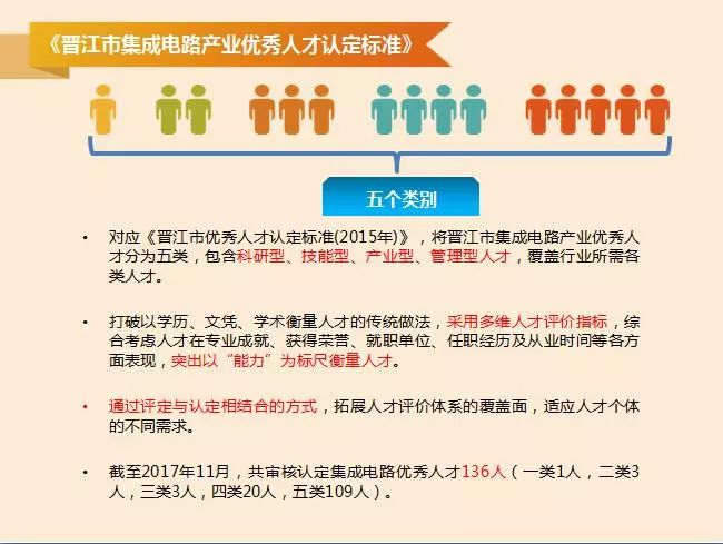 晉江人才網最新招聘信息匯總
