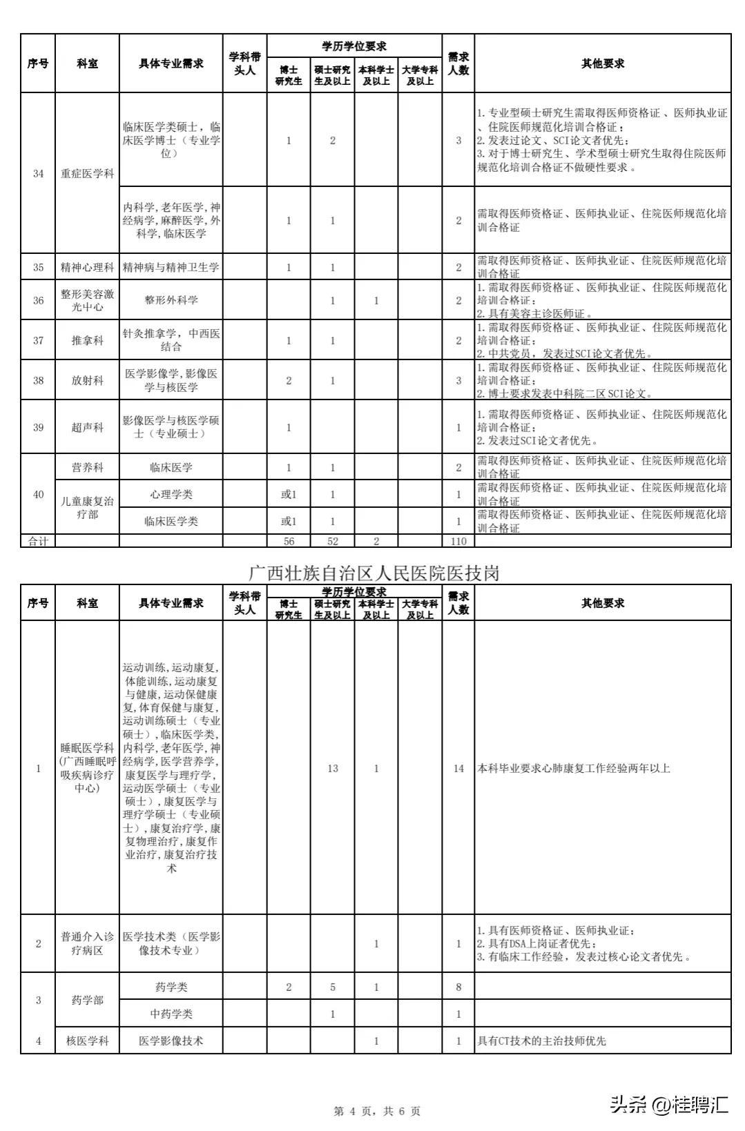 醫學人才網最新招聘信息,醫學人才網最新招聘信息，時代的脈搏與醫療領域的繁榮交匯