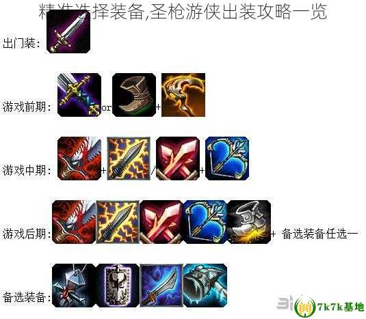 S7圣槍游俠最新出裝觀點(diǎn)解析與論述