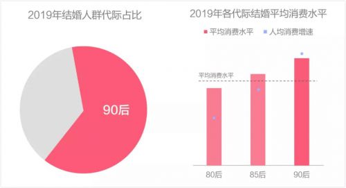 最新中國法定結婚年齡規定及更新概述