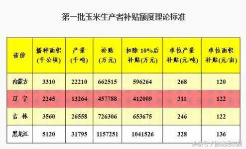 玉米二次補貼最新消息,玉米二次補貼最新消息與幸福的農莊日常
