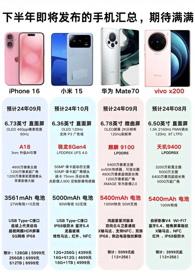 2024年最新手機款型的時代風采