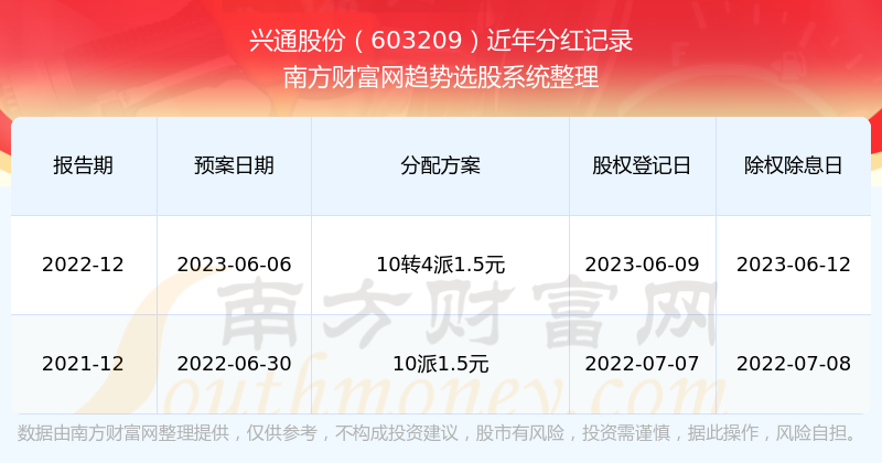 2024年雙色球開獎,安全設計方案評估_為你版92.522