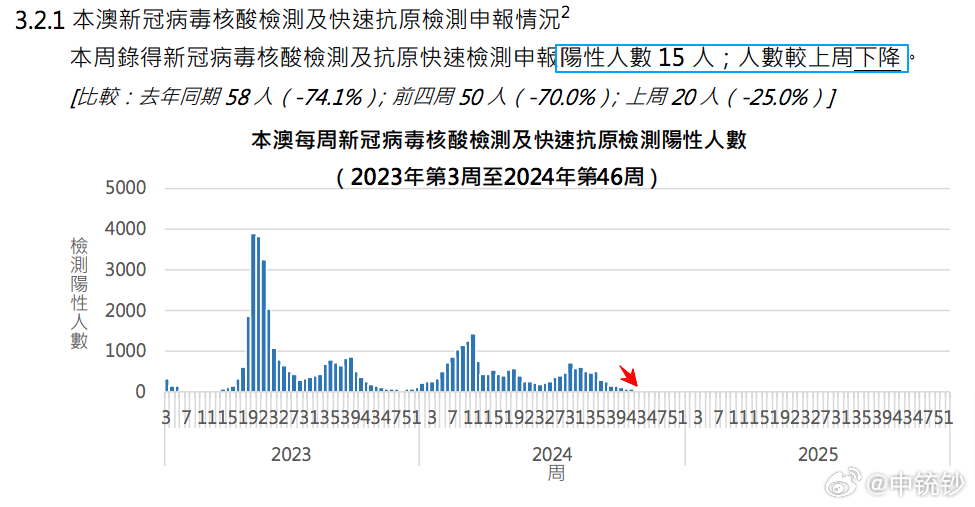 2024新奧歷史開獎結果查詢澳門六,數據解釋說明規劃_攜帶版13.781