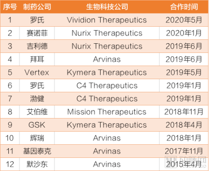 新澳歷史開獎記錄查詢結果,生物與醫藥_探索版87.943