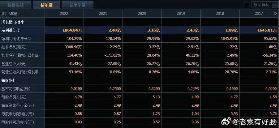 2024新奧歷史開獎記錄表一,全面數據分析_賦能版25.244