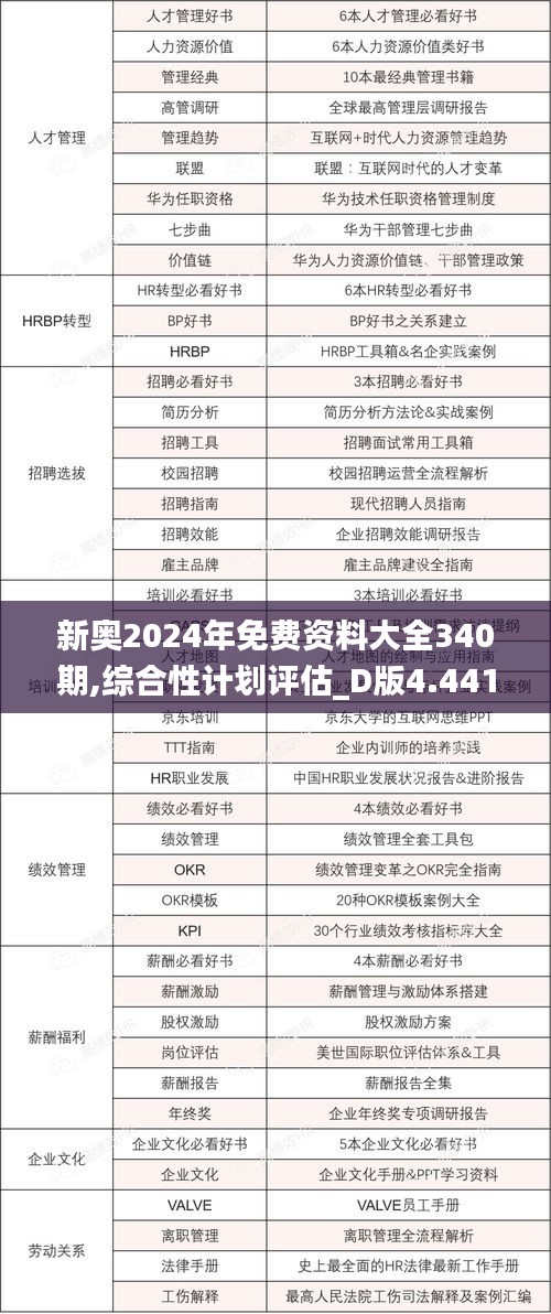 2024年正版資料免費大全視頻,綜合計劃評估_量身定制版52.440