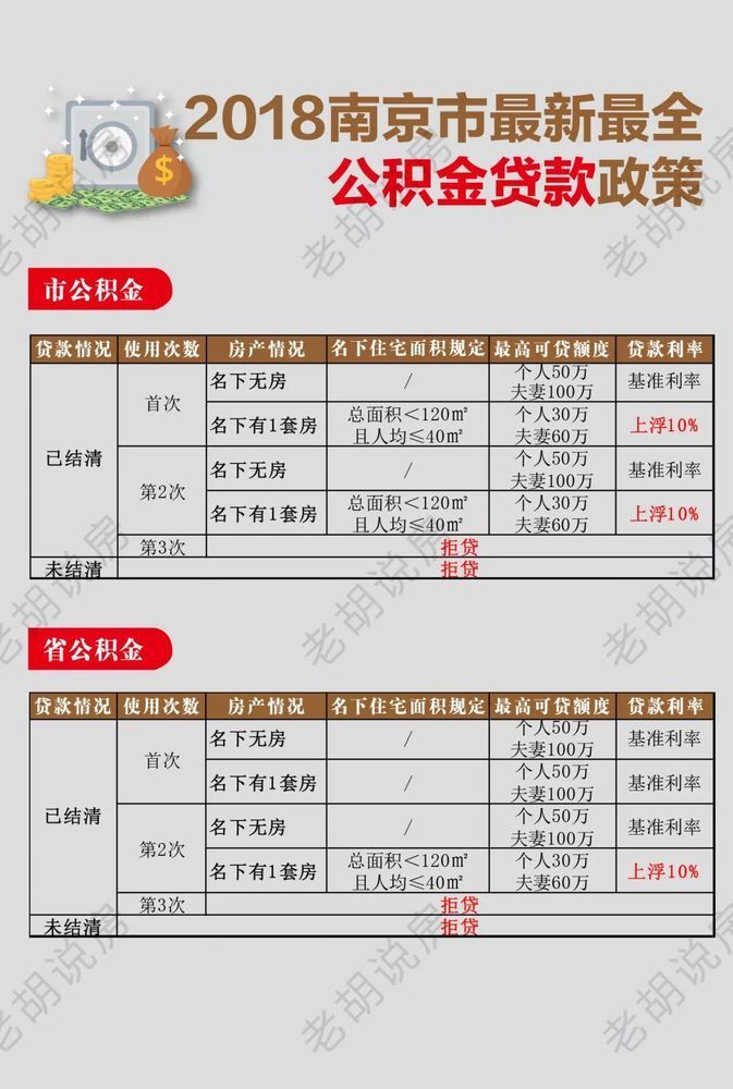 南京購房貸款最新政策詳解與論述