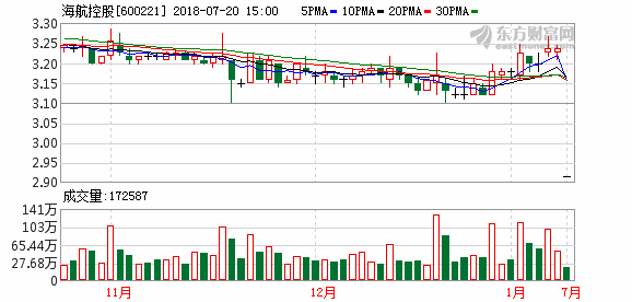 揭秘寶藏小店背后的故事，探索600221股票的最新消息與特色小店故事