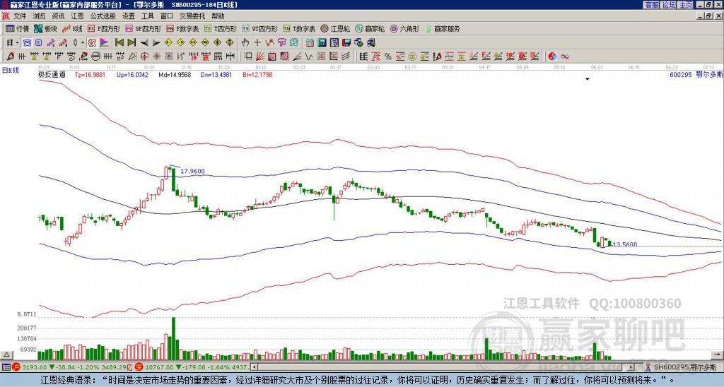 鄂爾多斯股票最新消息,鄂爾多斯股票最新消息