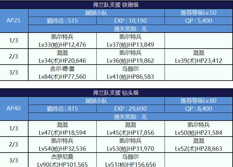 2024年341期奧門開獎結果,效率評估方案_穿戴版62.301