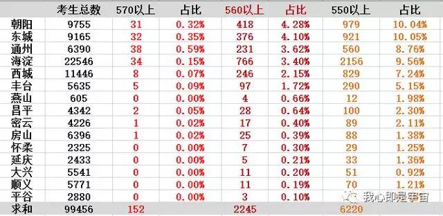 2024年新澳門今晚開獎結果查詢表,全身心數據指導枕_工具版65.628
