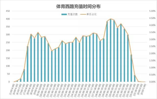 2024新澳門今晚開獎號碼和香港,數據獲取方案_效率版21.994