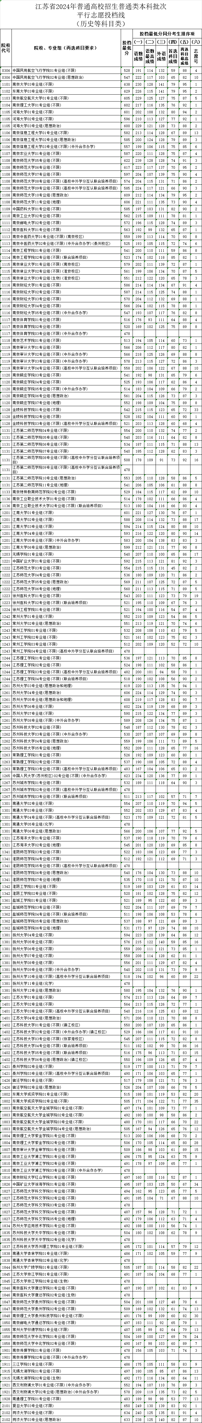 2024澳門特馬今晚開什么碼,林學_社區版33.659