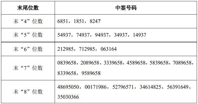 2024澳門特馬今晚開獎097期,深入研究執行計劃_云技術版87.451
