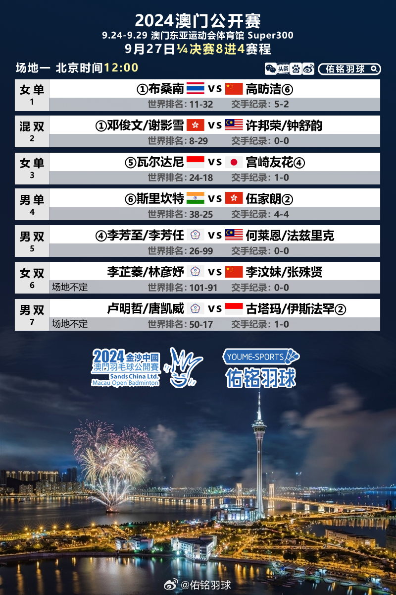 2024澳門精選免費資料,全方位展開數據規劃_配送版35.558