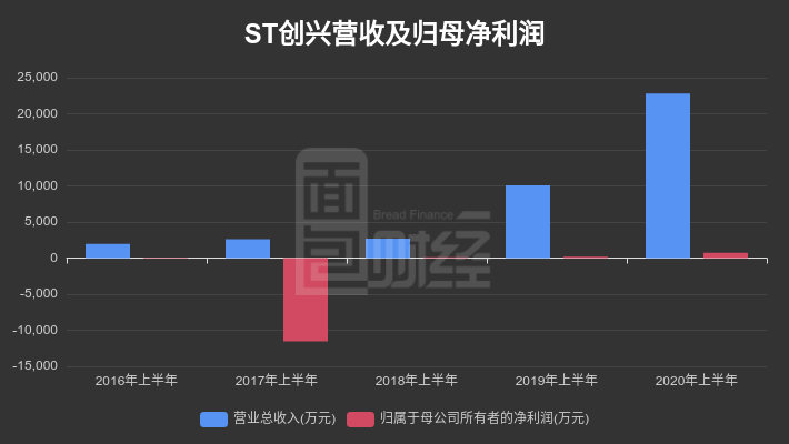 ST創智重組最新動態,企業變革的深入探討