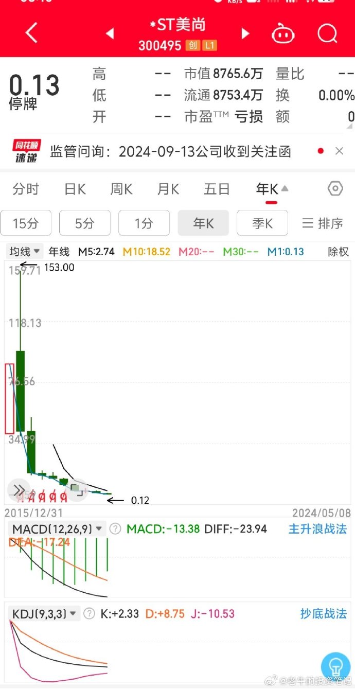 ST創智重組最新動態,企業變革的深入探討