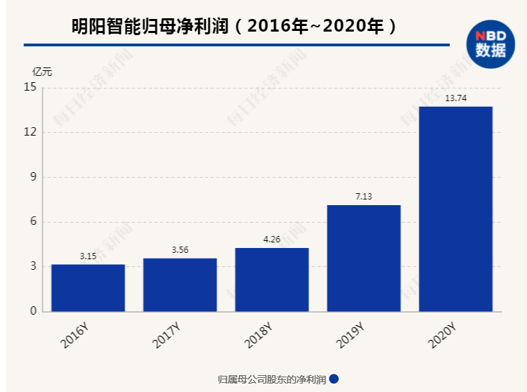 新澳天天開獎資料大全262期,專業數據點明方法_環境版82.540