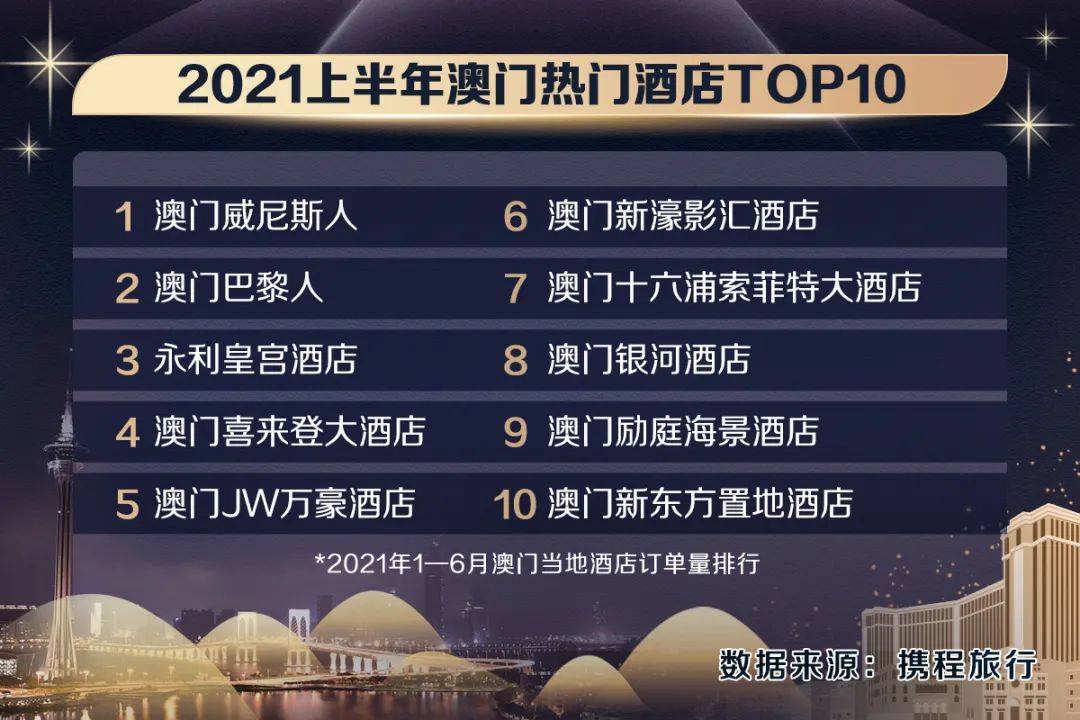 新澳天天開獎資料大全旅游攻略,高度協調實施_模塊版78.516