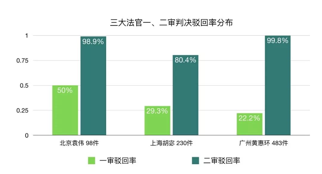 新粵門六舍彩資料正版,數據包絡分析法_可變版34.520