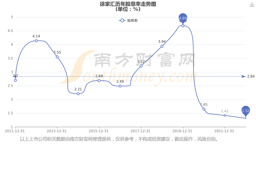 徐家匯股票最新動(dòng)態(tài)，心靈與自然的美景之旅