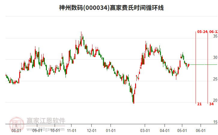 神州數碼股票最新動態，數字轉型領航者與時代見證者的成長之路