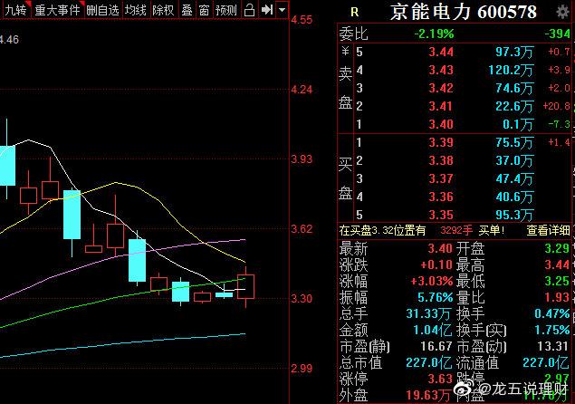 京能電力股票最新動(dòng)態(tài)，時(shí)代前沿的領(lǐng)跑者