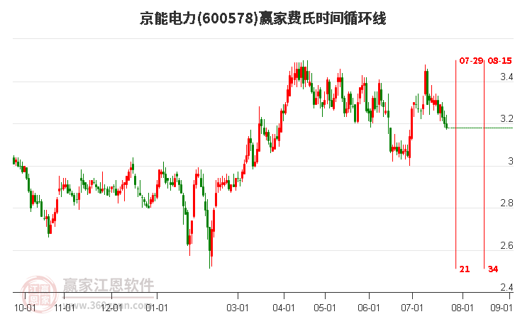 京能電力股票最新動(dòng)態(tài),時(shí)代前沿的領(lǐng)跑者