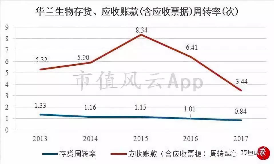 華蘭生物最新收購動態,深度分析與觀點闡述
