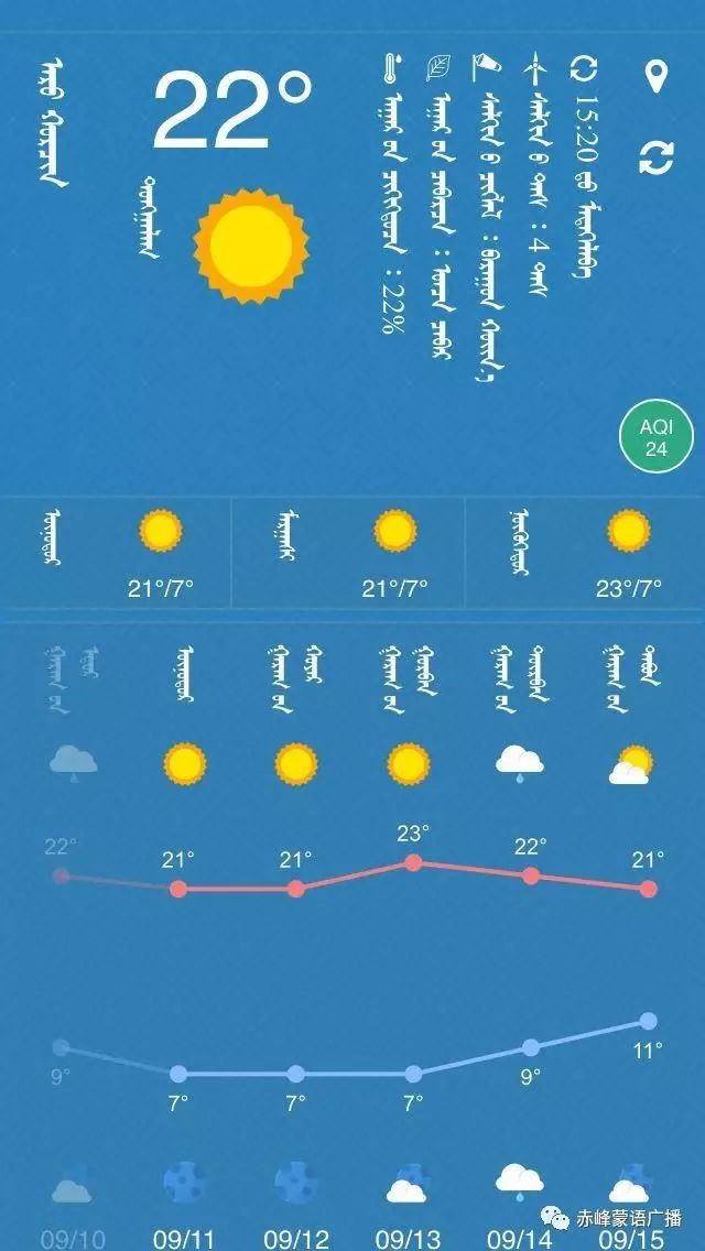 最新富錦天氣預報一周概覽