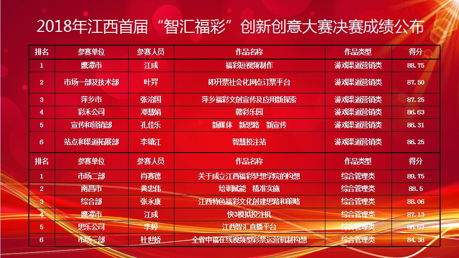 2024天天彩全年免費資料,創新發展策略_優雅版5.910