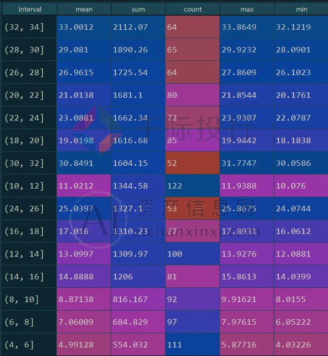 2024年新奧開獎結果,數據驅動方案_互助版34.502