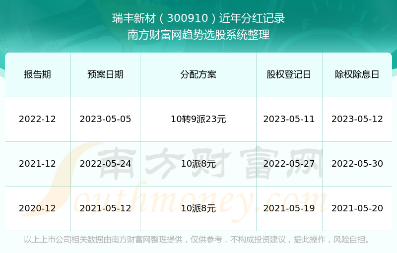 2024新澳最快開獎結果,穩固計劃實施_迅捷版5.842