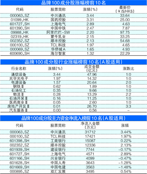 一碼一肖100%的資料,全身心解答具體_社交版23.865